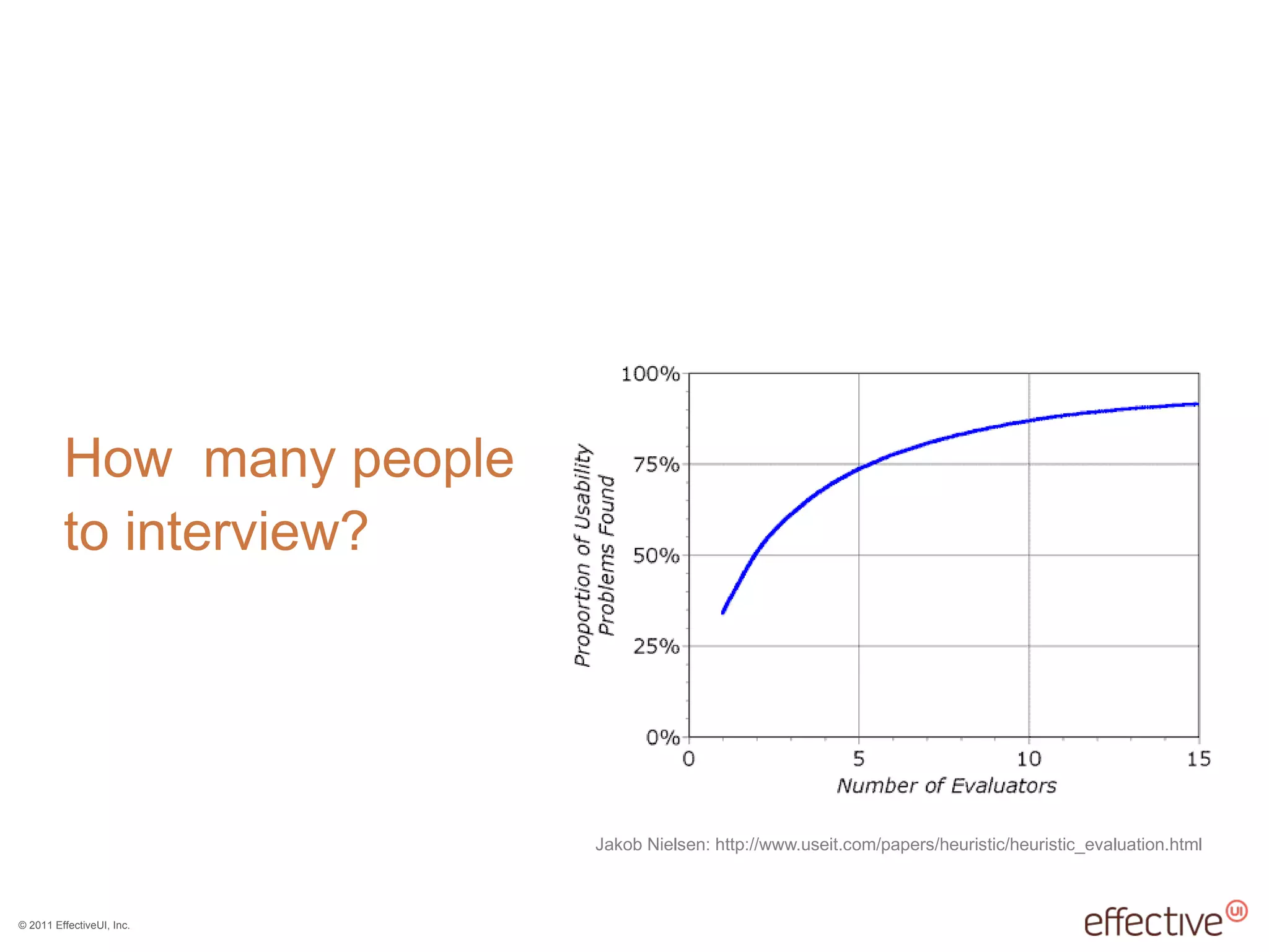 How  many people to interview? Jakob Nielsen: http://www.useit.com/papers/heuristic/heuristic_evaluation.html 