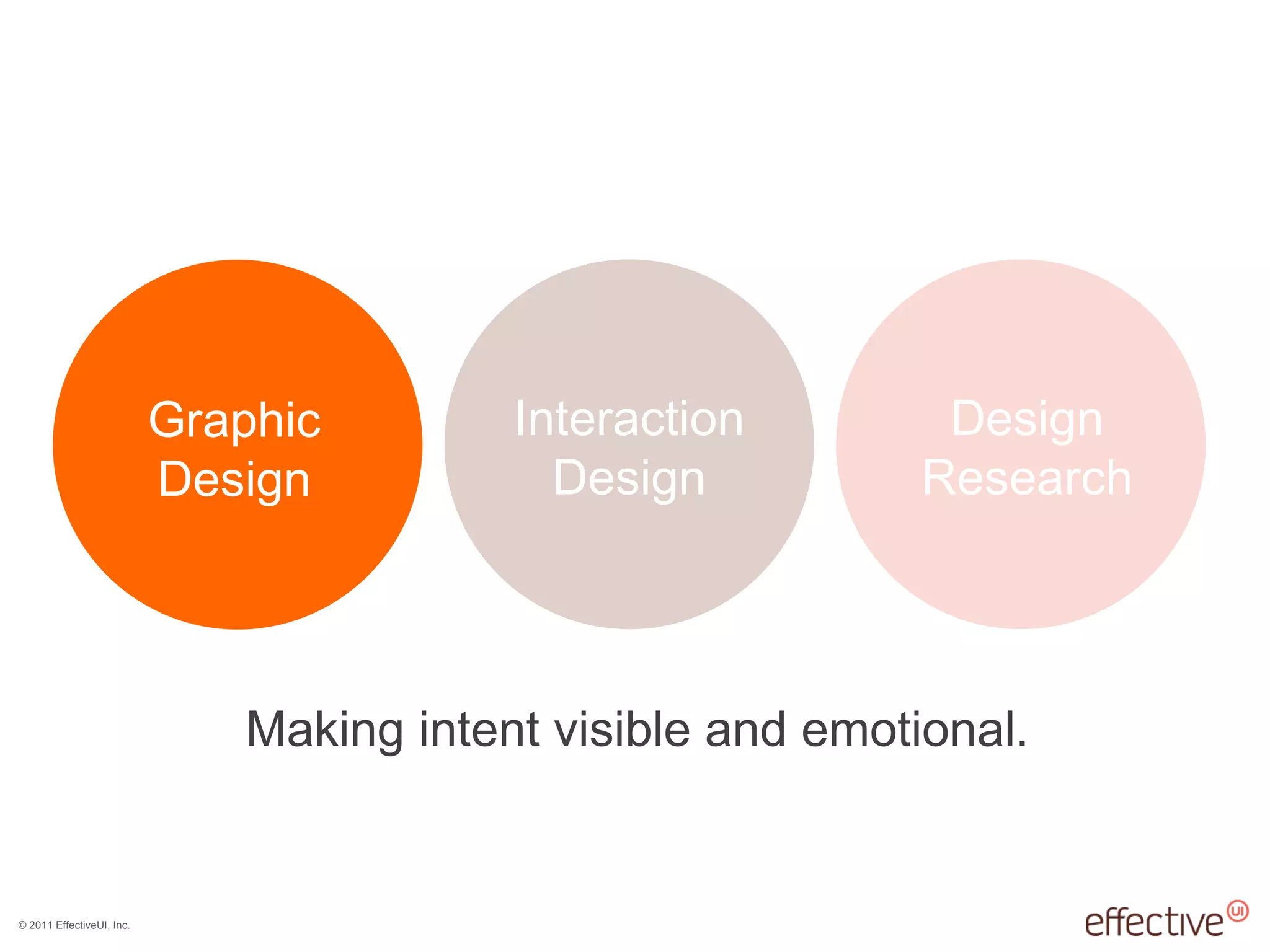 Making intent visible and emotional. Design Research Interaction Design Graphic Design 