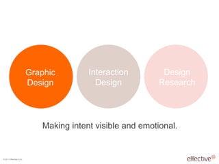 Making intent visible and emotional. Design Research Interaction Design Graphic Design 