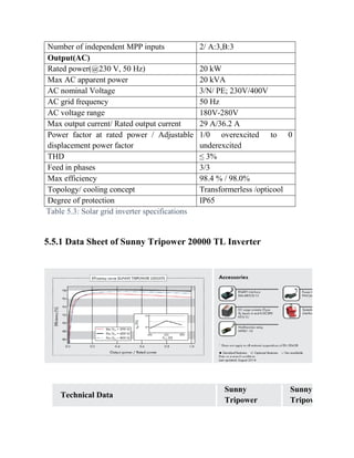 Design & estimation of rooftop grid tied solar pv system | PDF