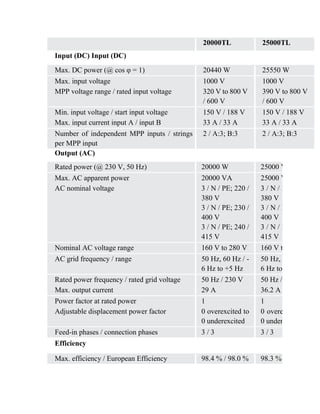 Design & estimation of rooftop grid tied solar pv system | PDF