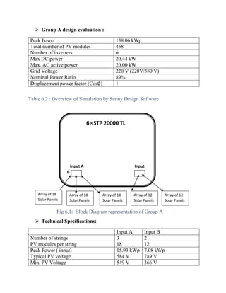 Design & estimation of rooftop grid tied solar pv system | PDF