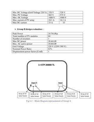 Design & estimation of rooftop grid tied solar pv system | PDF