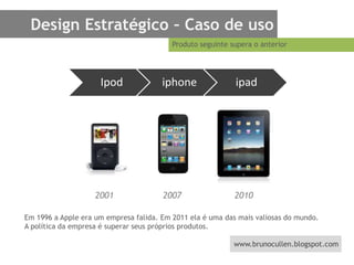 Design Estratégico – Caso de usoProduto seguinte supera o anterior 200120072010Em 1996 a Apple era um empresa falida. Em 2011 ela é uma das mais valiosas do mundo.A política da empresa é superar seus próprios produtos.
