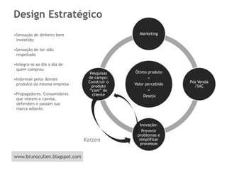 Design estratégicoPesquisas de campoDesenv. ProdutoTestes de usabilidade O usuário vê  praticidade, exclusividade e gosta do projeto?É prático?NãoSimSimNãoÉ exclusivo? Há dúvidas sobre funcionalidadesou sobre o comportamento do usuário?NãoSimHá conexão emocional?NãoSimLançamento