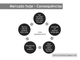 Mercado hoje - ConsequênciasCicloAutodestrutivo