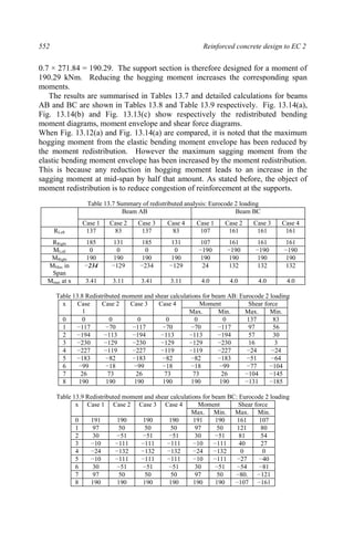 Reinforcement Table Eurocode DESIGN EURO CODE FOR ENGINEERS 10&13.pdf