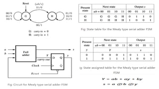 Design Examples of adders, multipliers, dividers | PDF