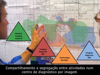 Compartilhamento e segregação entre atividades num
centro de diagnóstico por imagem
 