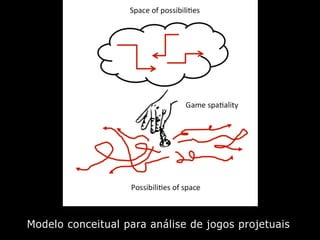 Modelo conceitual para análise de jogos projetuais
 