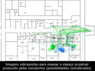 Imagens sobrepostas para mapear o espaço projetual
produzido pelos estudantes (possibilidades consideradas)
 