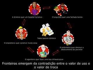 Fronteiras emergem da contradição entre o valor de uso e
o valor de troca
A diretora quer um hospital lucrativo O arquiteto quer uma fachada bonita
O enfermeiro quer diminuir o
deslocamento do paciente
O egenheiro quer fazer uma boa infraestrutura
Todos querem dinheiro
O empreiteiro quer construir muita coisa
 