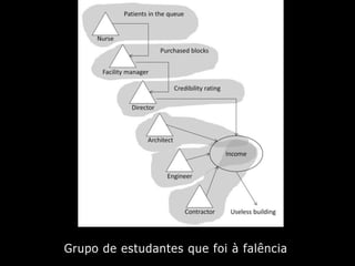 Grupo de estudantes que foi à falência
 