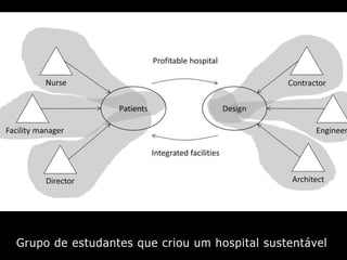 Grupo de estudantes que criou um hospital sustentável
 