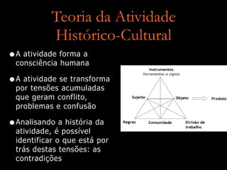 Teoria da Atividade
Histórico-Cultural
•A atividade forma a
consciência humana
•A atividade se transforma
por tensões acumuladas
que geram conflito,
problemas e confusão
•Analisando a história da
atividade, é possível
identificar o que está por
trás destas tensões: as
contradições
 