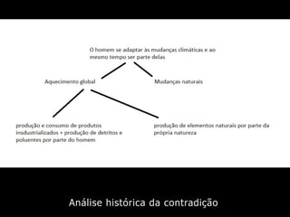 Análise histórica da contradição
 