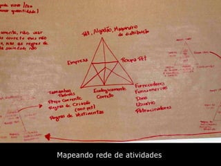 Mapeando rede de atividades
 