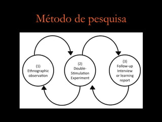 Método de pesquisa
 