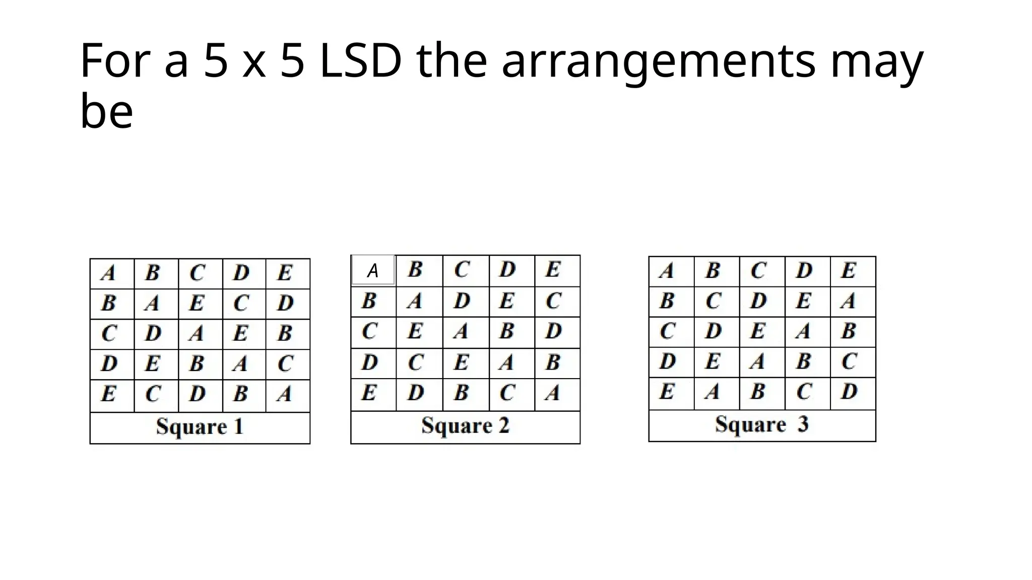 For a 5 x 5 LSD the arrangements may
be
A
 