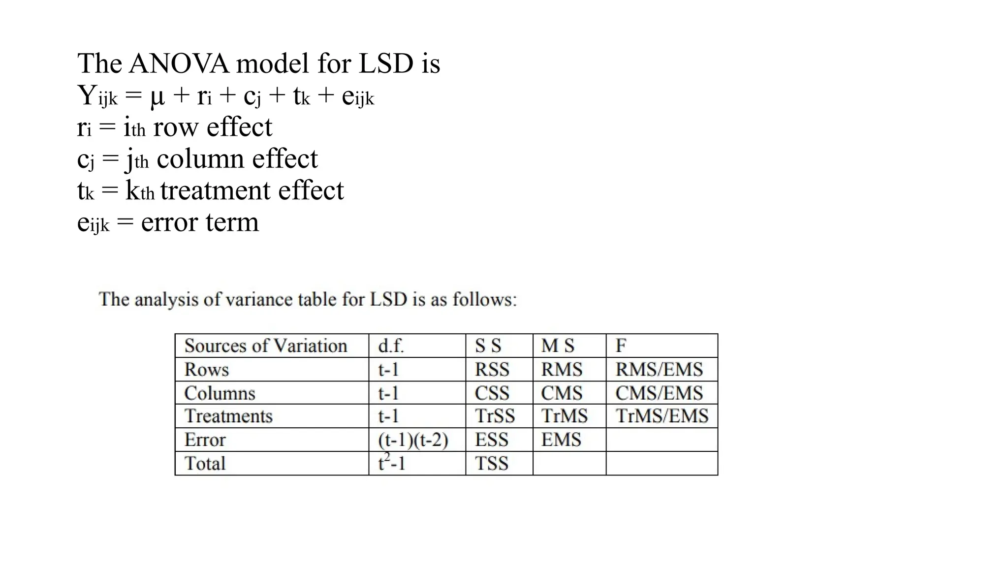 The ANOVA model for LSD is
Yijk = µ + ri + cj + tk + eijk
ri = ith row effect
cj = jth column effect
tk = kth treatment effect
eijk = error term
 