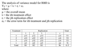The analysis of variance model for RBD is
Yij = µ + ti + rj + eij
where
µ = the overall mean
ti = the ith treatment effect
rj = the jth replication effect
eij = the error term for ith treatment and jth replication
 