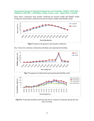 Design, fabrication and testing of a modified single slope solar still ...