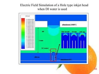 Design & fabrication of electrostatic inkjet head using silicon ...