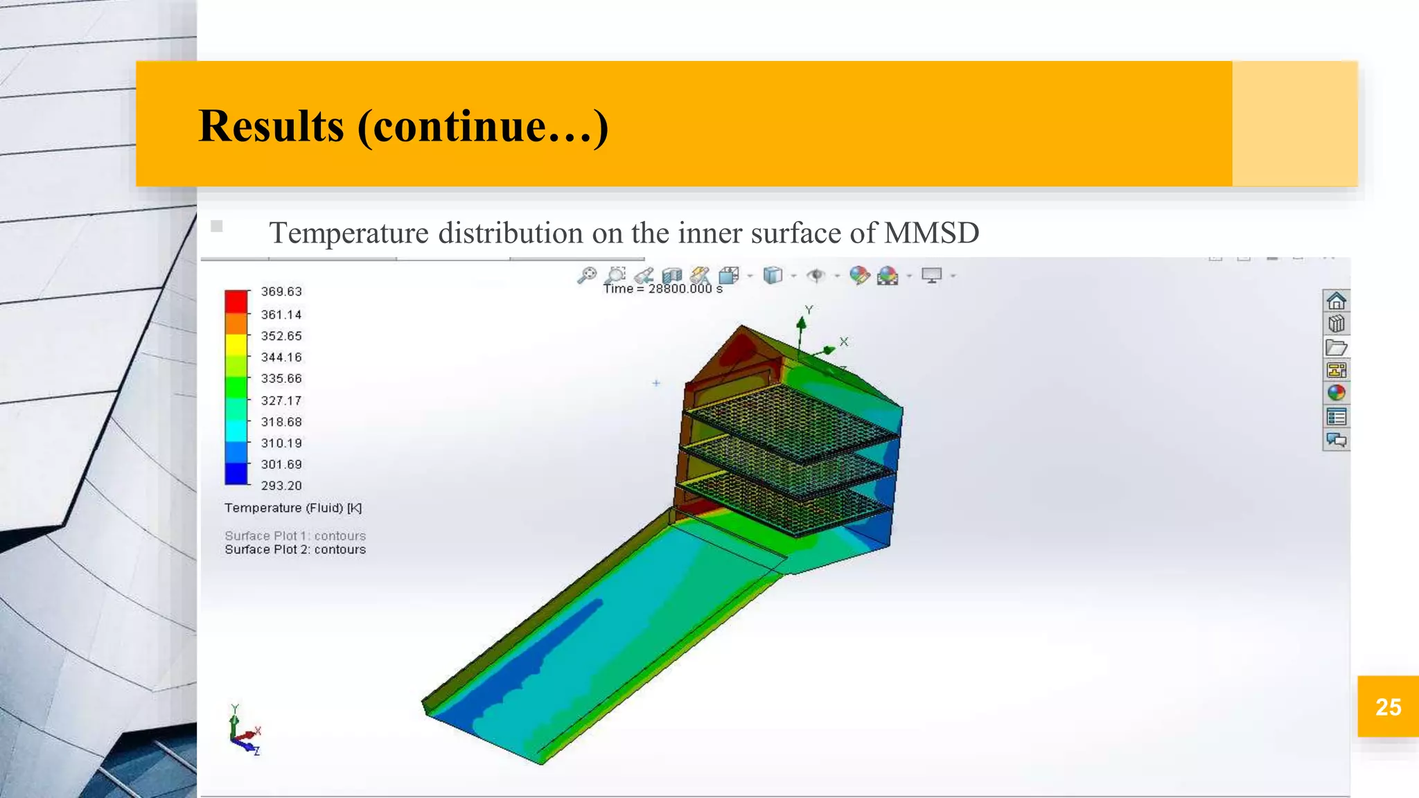 Results (continue…)
▪ Temperature distribution on the inner surface of MMSD
25
 