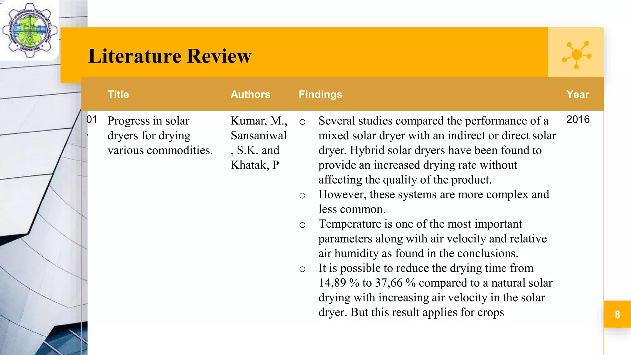 Literature Review
8
Title Authors Findings Year
01
.
Progress in solar
dryers for drying
various commodities.
Kumar, M.,
Sansaniwal
, S.K. and
Khatak, P
o Several studies compared the performance of a
mixed solar dryer with an indirect or direct solar
dryer. Hybrid solar dryers have been found to
provide an increased drying rate without
affecting the quality of the product.
o However, these systems are more complex and
less common.
o Temperature is one of the most important
parameters along with air velocity and relative
air humidity as found in the conclusions.
o It is possible to reduce the drying time from
14,89 % to 37,66 % compared to a natural solar
drying with increasing air velocity in the solar
dryer. But this result applies for crops
2016
 