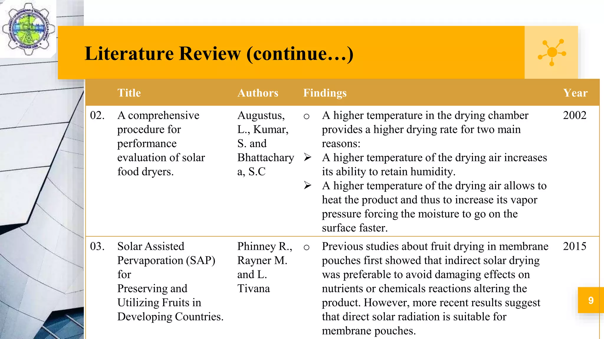 Literature Review (continue…)
9
Title Authors Findings Year
02. A comprehensive
procedure for
performance
evaluation of solar
food dryers.
Augustus,
L., Kumar,
S. and
Bhattachary
a, S.C
o A higher temperature in the drying chamber
provides a higher drying rate for two main
reasons:
 A higher temperature of the drying air increases
its ability to retain humidity.
 A higher temperature of the drying air allows to
heat the product and thus to increase its vapor
pressure forcing the moisture to go on the
surface faster.
2002
03. Solar Assisted
Pervaporation (SAP)
for
Preserving and
Utilizing Fruits in
Developing Countries.
Phinney R.,
Rayner M.
and L.
Tivana
o Previous studies about fruit drying in membrane
pouches first showed that indirect solar drying
was preferable to avoid damaging effects on
nutrients or chemicals reactions altering the
product. However, more recent results suggest
that direct solar radiation is suitable for
membrane pouches.
2015
 