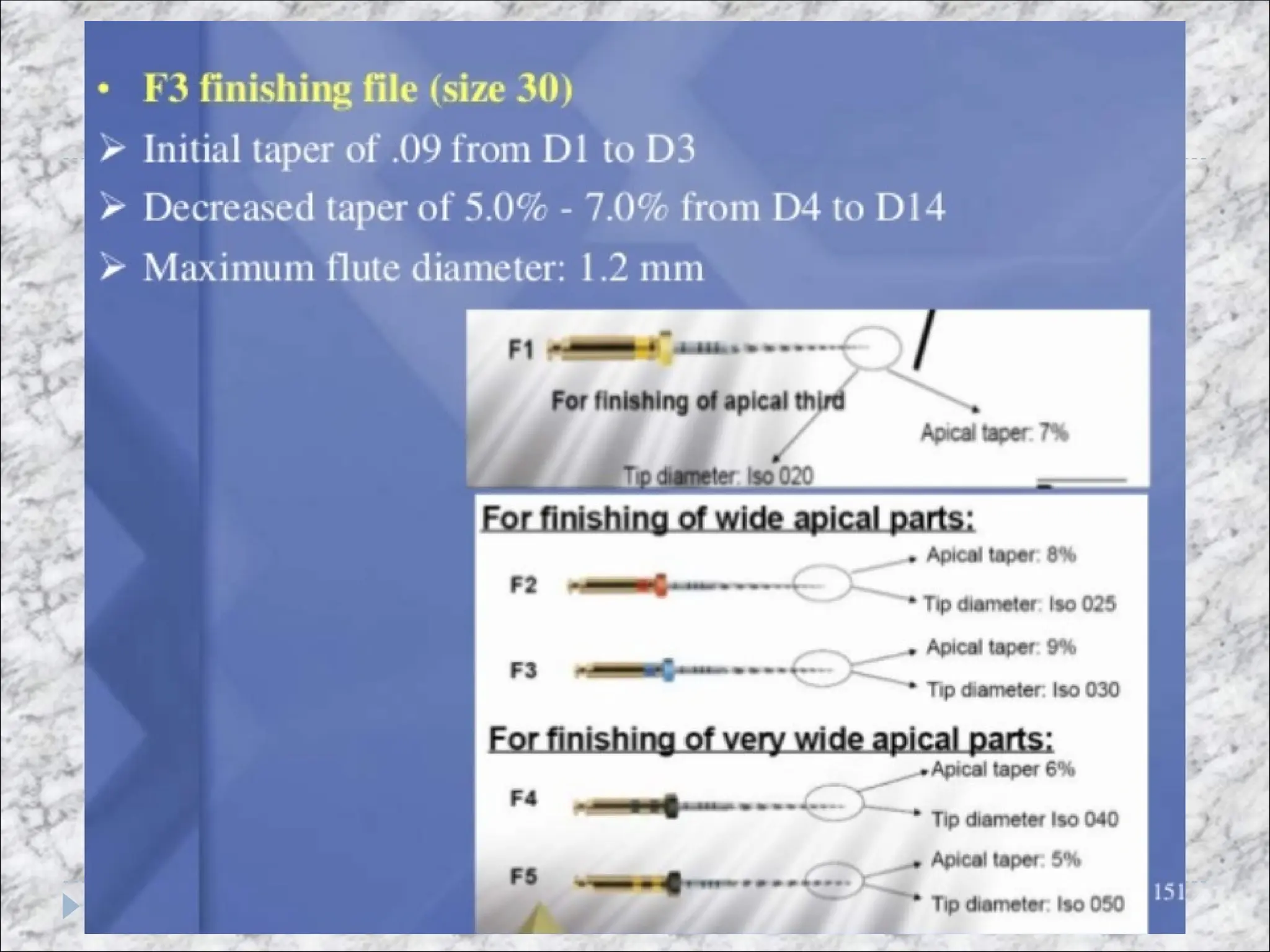 Design_feature_of_NiTi_rotary_file_s.ppt