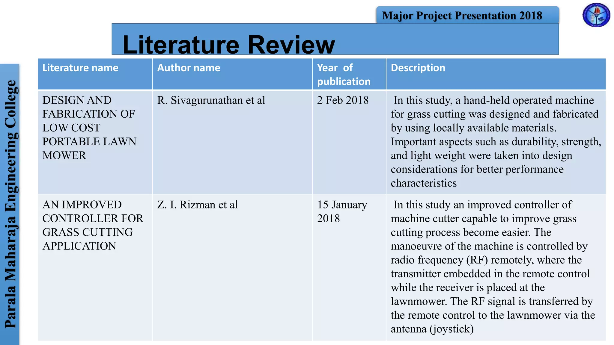 ParalaMaharajaEngineeringCollege Major Project Presentation 2018
Literature Review
4
Literature name Author name Year of
publication
Description
DESIGN AND
FABRICATION OF
LOW COST
PORTABLE LAWN
MOWER
R. Sivagurunathan et al 2 Feb 2018 In this study, a hand-held operated machine
for grass cutting was designed and fabricated
by using locally available materials.
Important aspects such as durability, strength,
and light weight were taken into design
considerations for better performance
characteristics
AN IMPROVED
CONTROLLER FOR
GRASS CUTTING
APPLICATION
Z. I. Rizman et al 15 January
2018
In this study an improved controller of
machine cutter capable to improve grass
cutting process become easier. The
manoeuvre of the machine is controlled by
radio frequency (RF) remotely, where the
transmitter embedded in the remote control
while the receiver is placed at the
lawnmower. The RF signal is transferred by
the remote control to the lawnmower via the
antenna (joystick)
 