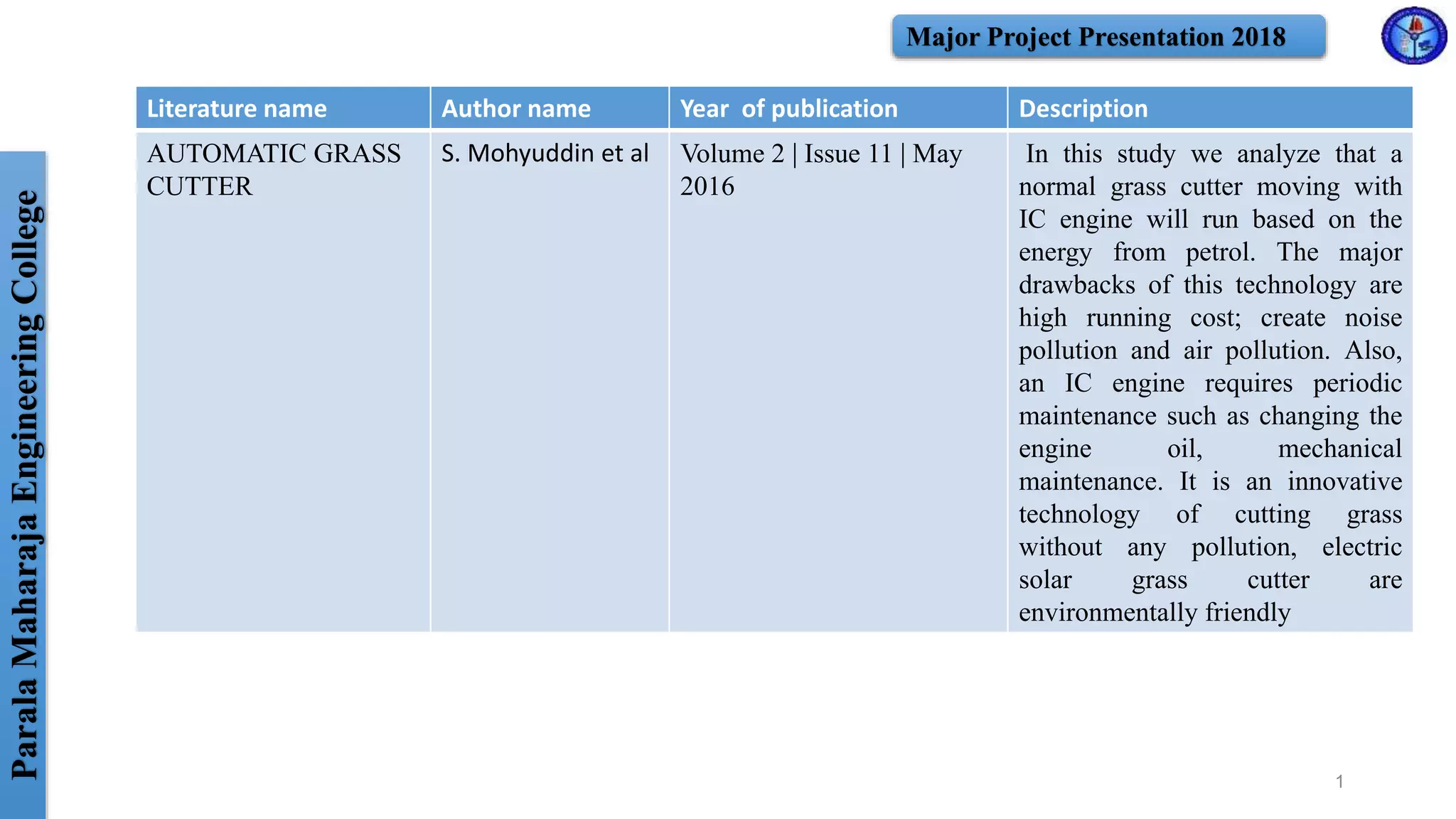 ParalaMaharajaEngineeringCollege Major Project Presentation 2018
1
Literature name Author name Year of publication Description
AUTOMATIC GRASS
CUTTER
S. Mohyuddin et al Volume 2 | Issue 11 | May
2016
In this study we analyze that a
normal grass cutter moving with
IC engine will run based on the
energy from petrol. The major
drawbacks of this technology are
high running cost; create noise
pollution and air pollution. Also,
an IC engine requires periodic
maintenance such as changing the
engine oil, mechanical
maintenance. It is an innovative
technology of cutting grass
without any pollution, electric
solar grass cutter are
environmentally friendly
 