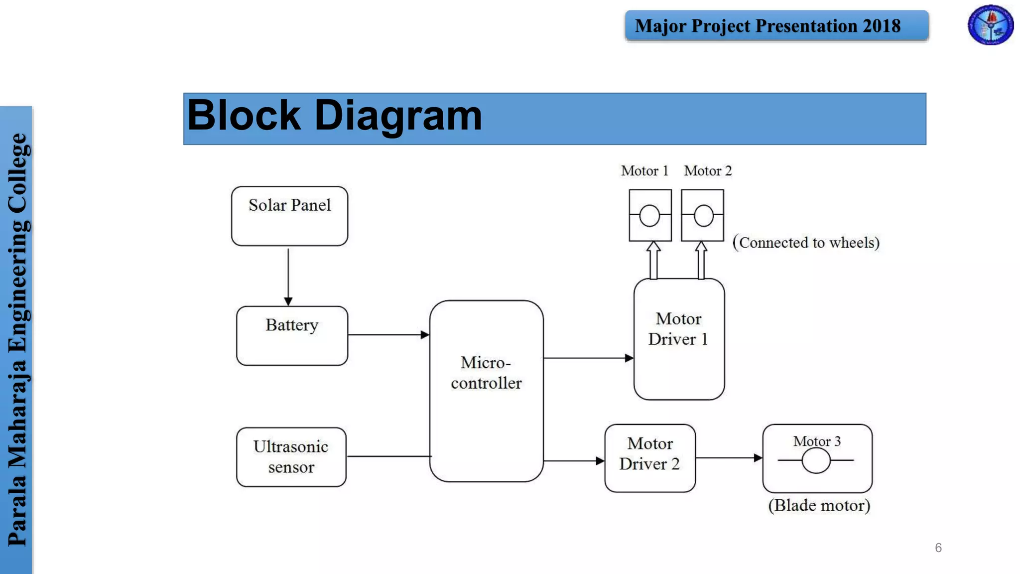 ParalaMaharajaEngineeringCollege Major Project Presentation 2018
Block Diagram
6
 