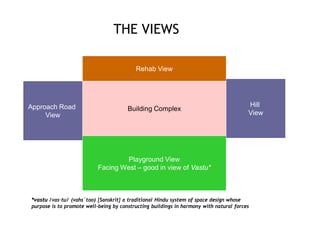 THE VIEWS

                                          Rehab View




Approach Road                                                                           Hill
                                       Building Complex
     View                                                                               View




                                   Playground View
                           Facing West – good in view of Vastu*



*vastu /vas·tu/ (vahs´too) [Sanskrit] a traditional Hindu system of space design whose
purpose is to promote well-being by constructing buildings in harmony with natural forces
 
