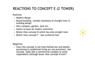 REACTIONS TO CONCEPT E (2 TOWER)
   Positives
      Modern design
      Round building …breaks monotony of straight lines in
       building design
      Nice complex…garden, pool etc.
      Seems to have all modern amenities
      Better than concept D which has only straight lines
      Better than concept F – less cluttered feel




   Negatives
      Since the concept is not fully fleshed out and details
       pertaining to residential living are not prominent, the
       concept looks like a commercial complex to some
       respondents although lesser than concept D and F
 