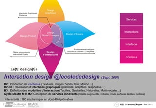 Interaction design @lecolededesign

(Sept. 2000)

B2 : Production de contenus (Textuels, Images, Vidéo, Son, Motion…)
B2-B3 : Réalisation d’interfaces graphiques (plasticité, adaptées, responsive…)
B3 : Définition des modalités d’interaction (Tactiles, Gestuelles, Naturelles, Multimodales…)
Cycle Master M1/ M2: Conception de services innovants (Réalité augmentée, virtuelle, mixte, surfaces tactiles, mobiles)
Interactivité : 180 étudiants par an dont 40 diplômables
S2E2 – Captronic / Angers - Nov. 2013

 