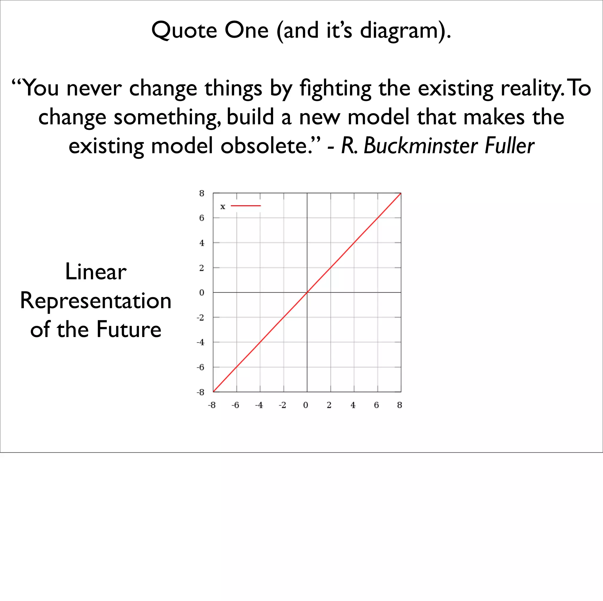 Design Fiction @ Shift 2008