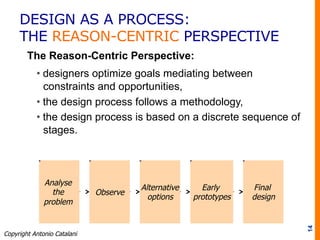 DESIGN AS A PROCESS:
THE REASON-CENTRIC PERSPECTIVE
The Reason-Centric Perspective:
• designers optimize goals mediating between
constraints and opportunities,
• the design process follows a methodology,
• the design process is based on a discrete sequence of
stages.
14
Analyse
the
problem
Observe
Early
prototypes
Alternative
options
Final
design
Copyright Antonio Catalani
 
