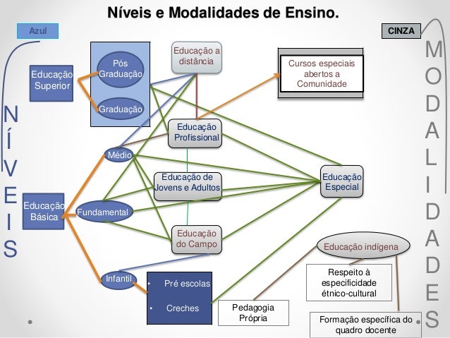 Quais São Os Níveis E Modalidades Da Educação Básica No Brasil? – HIQWZ