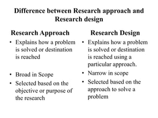 Approach Using Research Research Approach and Sesign | PPTX