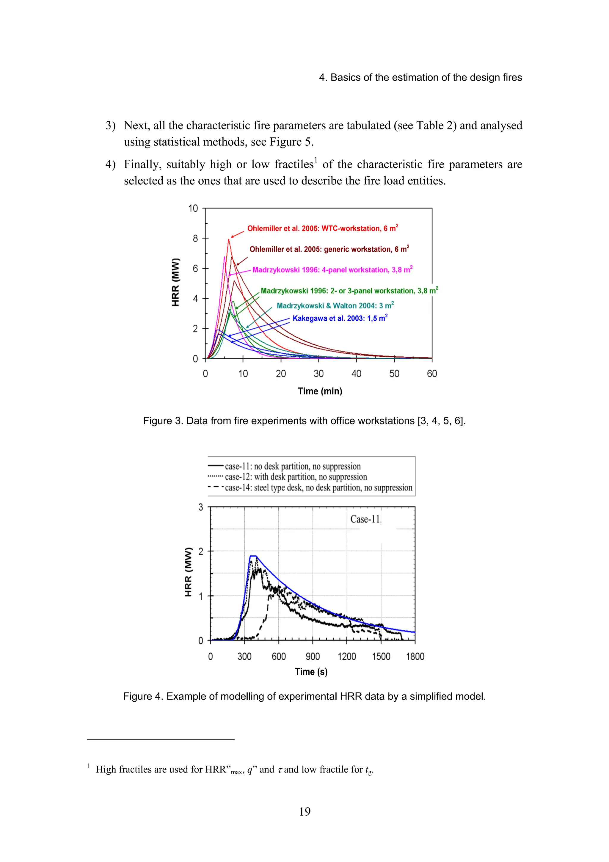 4. Basics of the estimation of the design fires
19
3) Next, all the characteristic fire parameters are tabulated (see Table 2) and analysed
using statistical methods, see Figure 5.
4) Finally, suitably high or low fractiles1
of the characteristic fire parameters are
selected as the ones that are used to describe the fire load entities.
Time (min)
Kakegawa et al. 2003: 1,5 m2
Ohlemiller et al. 2005: WTC-workstation, 6 m2
Ohlemiller et al. 2005: generic workstation, 6 m2
Time (min)
Figure 3. Data from fire experiments with office workstations [3, 4, 5, 6].
Time (s)
Figure 4. Example of modelling of experimental HRR data by a simplified model.
1
High fractiles are used for HRR”max, q” and τ and low fractile for tg.
 