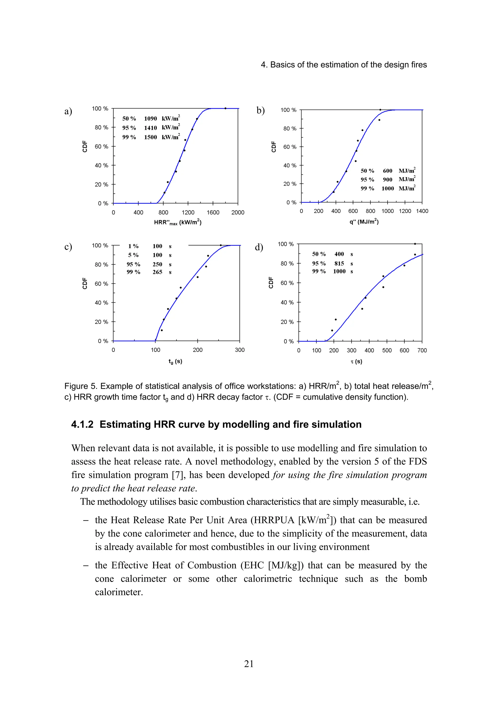 4. Basics of the estimation of the design fires
21
a)
c)
Figure 5. Example of statistical analysis of office workstations: a) HRR/m2
, b) total heat release/m2
,
c) HRR growth time factor tg and d) HRR decay factor τ. (CDF = cumulative density function).
4.1.2 Estimating HRR curve by modelling and fire simulation
When relevant data is not available, it is possible to use modelling and fire simulation to
assess the heat release rate. A novel methodology, enabled by the version 5 of the FDS
fire simulation program [7], has been developed for using the fire simulation program
to predict the heat release rate.
The methodology utilises basic combustion characteristics that are simply measurable, i.e.
− the Heat Release Rate Per Unit Area (HRRPUA [kW/m2
]) that can be measured
by the cone calorimeter and hence, due to the simplicity of the measurement, data
is already available for most combustibles in our living environment
− the Effective Heat of Combustion (EHC [MJ/kg]) that can be measured by the
cone calorimeter or some other calorimetric technique such as the bomb
calorimeter.
b)
d)
 