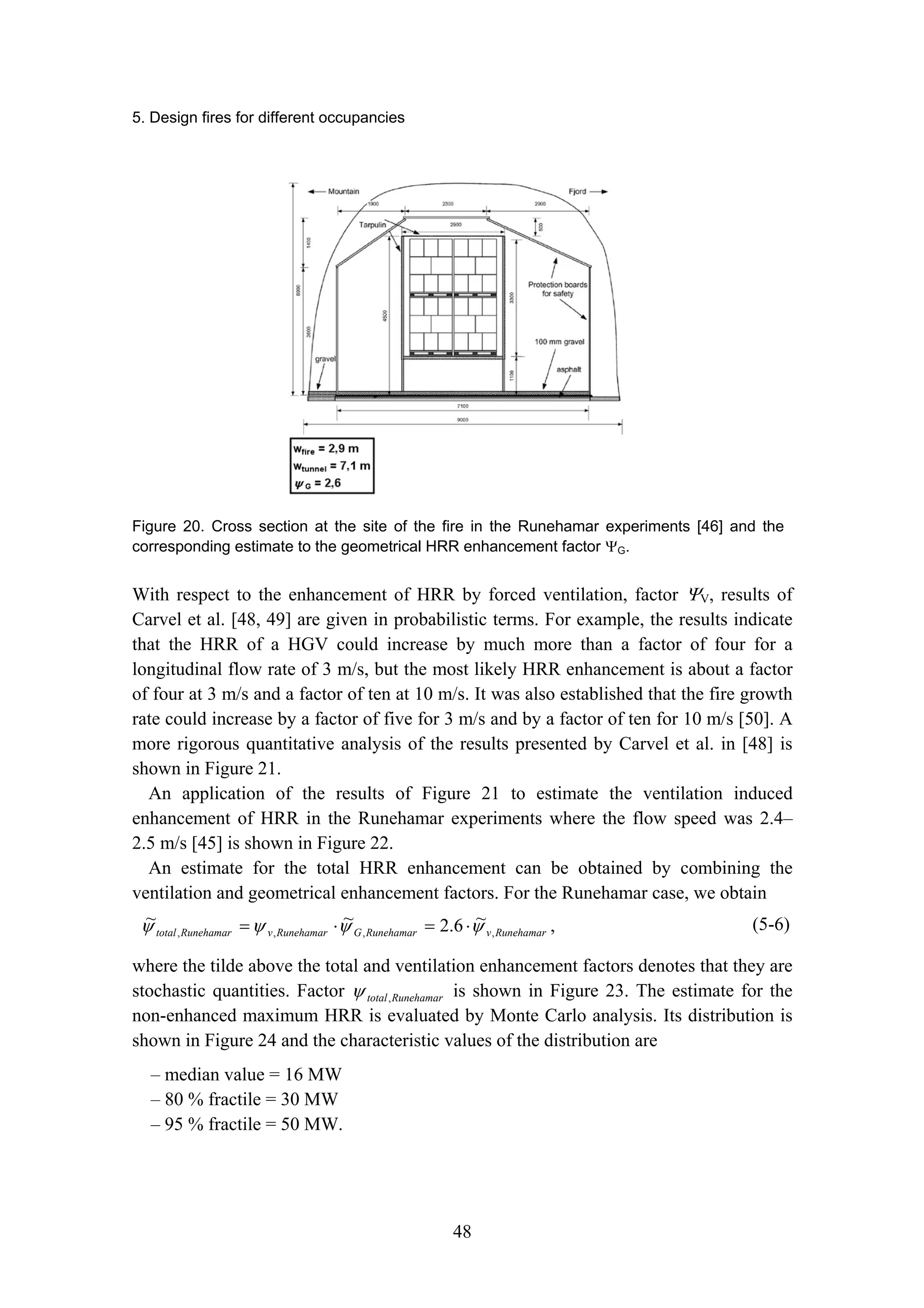 5. Design fires for different occupancies
48
Figure 20. Cross section at the site of the fire in the Runehamar experiments [46] and the
corresponding estimate to the geometrical HRR enhancement factor ΨG.
With respect to the enhancement of HRR by forced ventilation, factor ΨV, results of
Carvel et al. [48, 49] are given in probabilistic terms. For example, the results indicate
that the HRR of a HGV could increase by much more than a factor of four for a
longitudinal flow rate of 3 m/s, but the most likely HRR enhancement is about a factor
of four at 3 m/s and a factor of ten at 10 m/s. It was also established that the fire growth
rate could increase by a factor of five for 3 m/s and by a factor of ten for 10 m/s [50]. A
more rigorous quantitative analysis of the results presented by Carvel et al. in [48] is
shown in Figure 21.
An application of the results of Figure 21 to estimate the ventilation induced
enhancement of HRR in the Runehamar experiments where the flow speed was 2.4–
2.5 m/s [45] is shown in Figure 22.
An estimate for the total HRR enhancement can be obtained by combining the
ventilation and geometrical enhancement factors. For the Runehamar case, we obtain
Runehamar
v
Runehamar
G
Runehamar
v
Runehamar
total ,
,
,
,
~
6
.
2
~
~ ψ
ψ
ψ
ψ ⋅
=
⋅
= , (5-6)
where the tilde above the total and ventilation enhancement factors denotes that they are
stochastic quantities. Factor Runehamar
total,
ψ is shown in Figure 23. The estimate for the
non-enhanced maximum HRR is evaluated by Monte Carlo analysis. Its distribution is
shown in Figure 24 and the characteristic values of the distribution are
– median value = 16 MW
– 80 % fractile = 30 MW
– 95 % fractile = 50 MW.
 