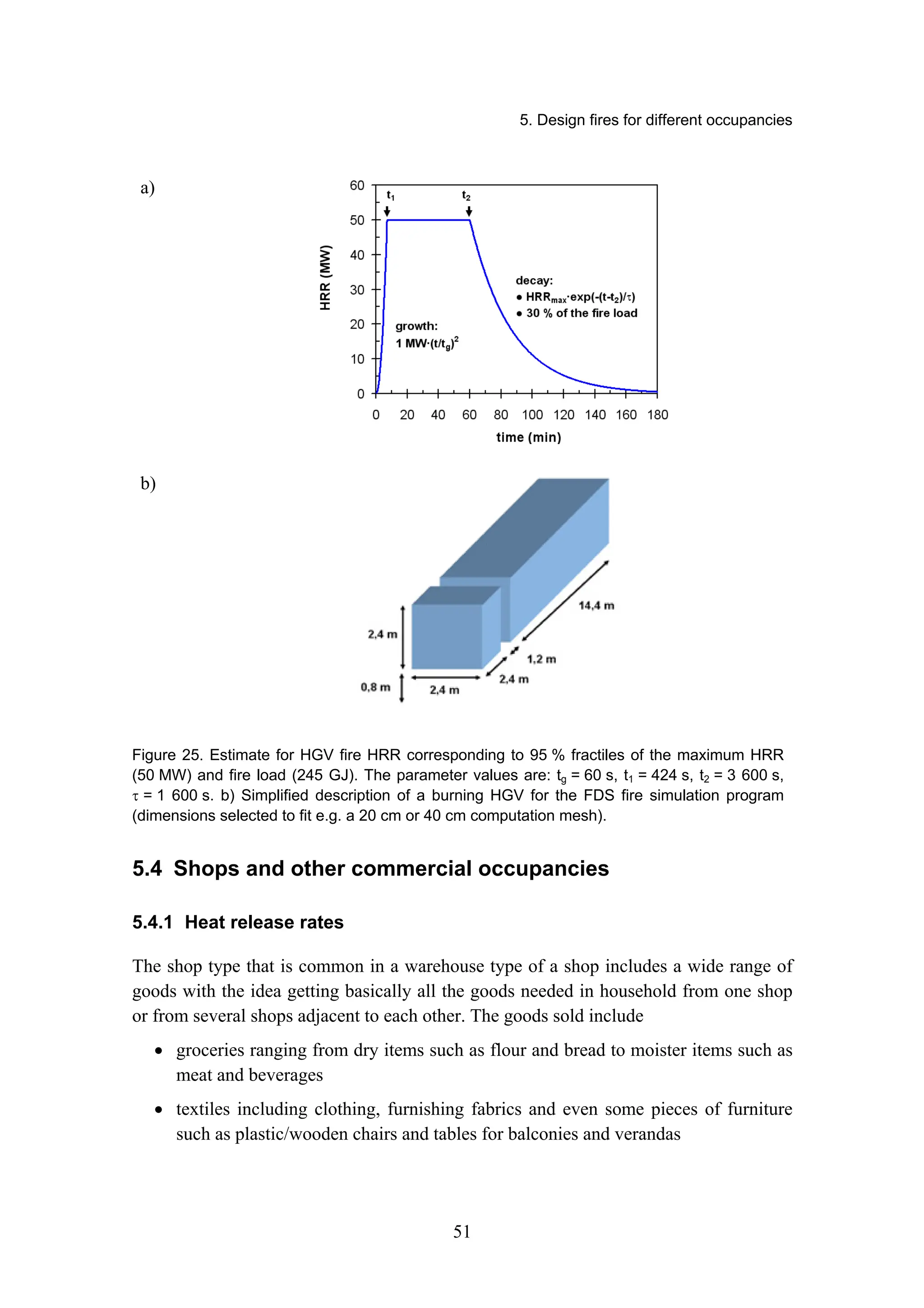 5. Design fires for different occupancies
51
a)
b)
Figure 25. Estimate for HGV fire HRR corresponding to 95 % fractiles of the maximum HRR
(50 MW) and fire load (245 GJ). The parameter values are: tg = 60 s, t1 = 424 s, t2 = 3 600 s,
τ = 1 600 s. b) Simplified description of a burning HGV for the FDS fire simulation program
(dimensions selected to fit e.g. a 20 cm or 40 cm computation mesh).
5.4 Shops and other commercial occupancies
5.4.1 Heat release rates
The shop type that is common in a warehouse type of a shop includes a wide range of
goods with the idea getting basically all the goods needed in household from one shop
or from several shops adjacent to each other. The goods sold include
• groceries ranging from dry items such as flour and bread to moister items such as
meat and beverages
• textiles including clothing, furnishing fabrics and even some pieces of furniture
such as plastic/wooden chairs and tables for balconies and verandas
 