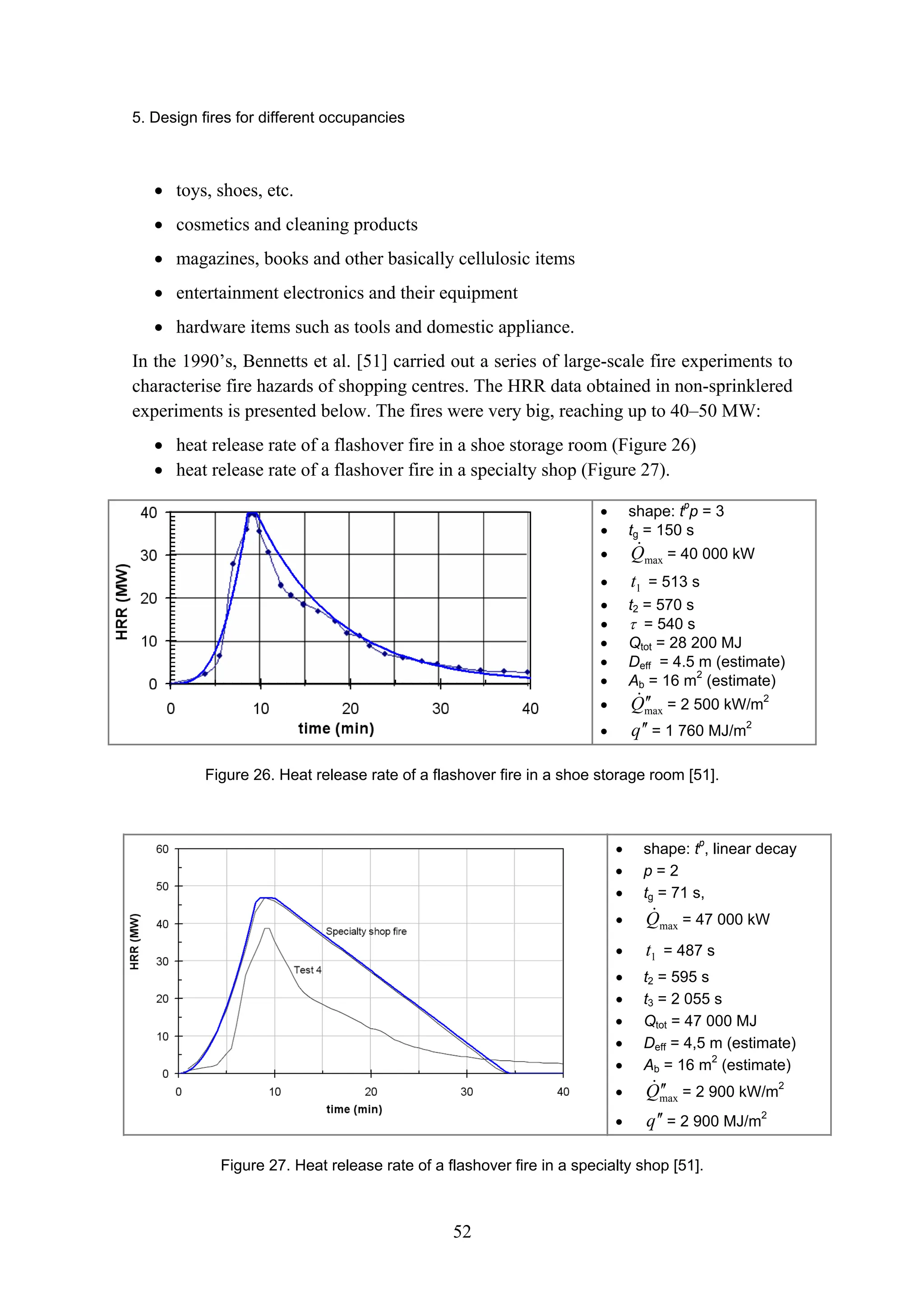 5. Design fires for different occupancies
52
• toys, shoes, etc.
• cosmetics and cleaning products
• magazines, books and other basically cellulosic items
• entertainment electronics and their equipment
• hardware items such as tools and domestic appliance.
In the 1990’s, Bennetts et al. [51] carried out a series of large-scale fire experiments to
characterise fire hazards of shopping centres. The HRR data obtained in non-sprinklered
experiments is presented below. The fires were very big, reaching up to 40–50 MW:
• heat release rate of a flashover fire in a shoe storage room (Figure 26)
• heat release rate of a flashover fire in a specialty shop (Figure 27).
• shape: tp
p = 3
• tg = 150 s
• max
Q
! = 40 000 kW
• 1
t = 513 s
• t2 = 570 s
• τ = 540 s
• Qtot = 28 200 MJ
• Deff = 4.5 m (estimate)
• Ab = 16 m2
(estimate)
• max
Q ′
′
! = 2 500 kW/m2
• q ′
′ = 1 760 MJ/m2
Figure 26. Heat release rate of a flashover fire in a shoe storage room [51].
• shape: tp
, linear decay
• p = 2
• tg = 71 s,
• max
Q
! = 47 000 kW
• 1
t = 487 s
• t2 = 595 s
• t3 = 2 055 s
• Qtot = 47 000 MJ
• Deff = 4,5 m (estimate)
• Ab = 16 m2
(estimate)
• max
Q ′
′
! = 2 900 kW/m2
• q ′
′ = 2 900 MJ/m2
Figure 27. Heat release rate of a flashover fire in a specialty shop [51].
 