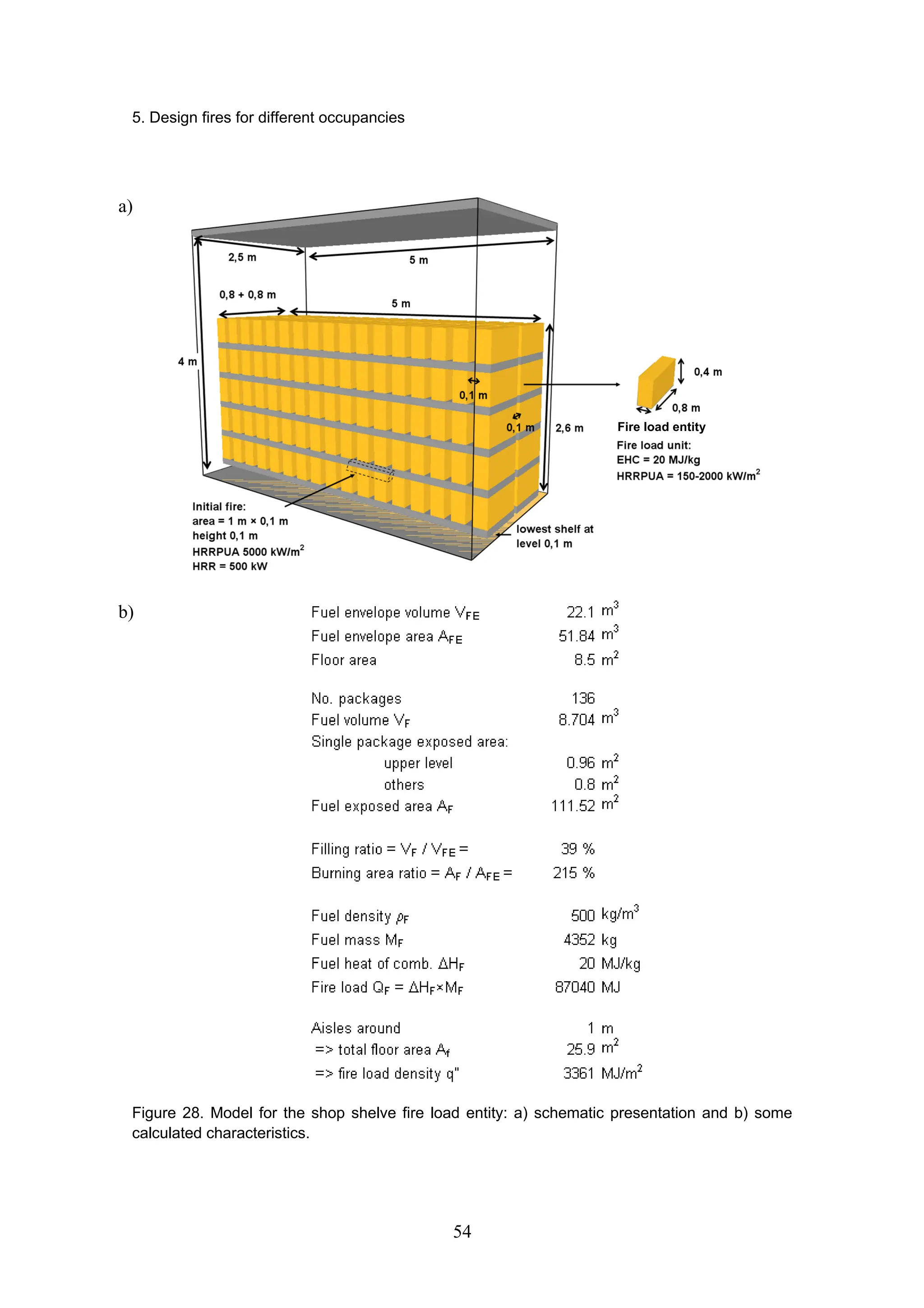 5. Design fires for different occupancies
54
a)
b)
Figure 28. Model for the shop shelve fire load entity: a) schematic presentation and b) some
calculated characteristics.
Fire load entity
 