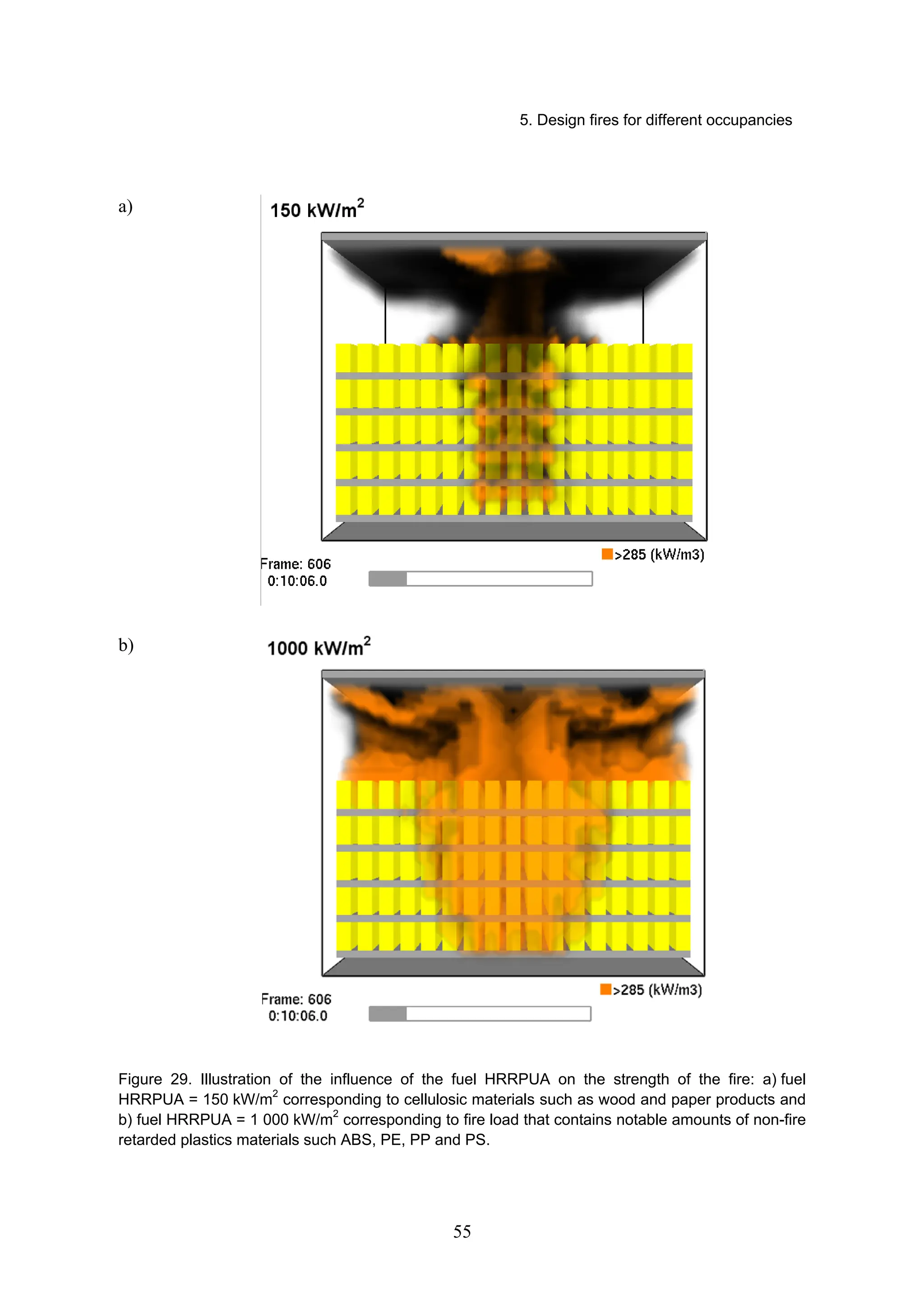 5. Design fires for different occupancies
55
a)
b)
Figure 29. Illustration of the influence of the fuel HRRPUA on the strength of the fire: a) fuel
HRRPUA = 150 kW/m2
corresponding to cellulosic materials such as wood and paper products and
b) fuel HRRPUA = 1 000 kW/m2
corresponding to fire load that contains notable amounts of non-fire
retarded plastics materials such ABS, PE, PP and PS.
 