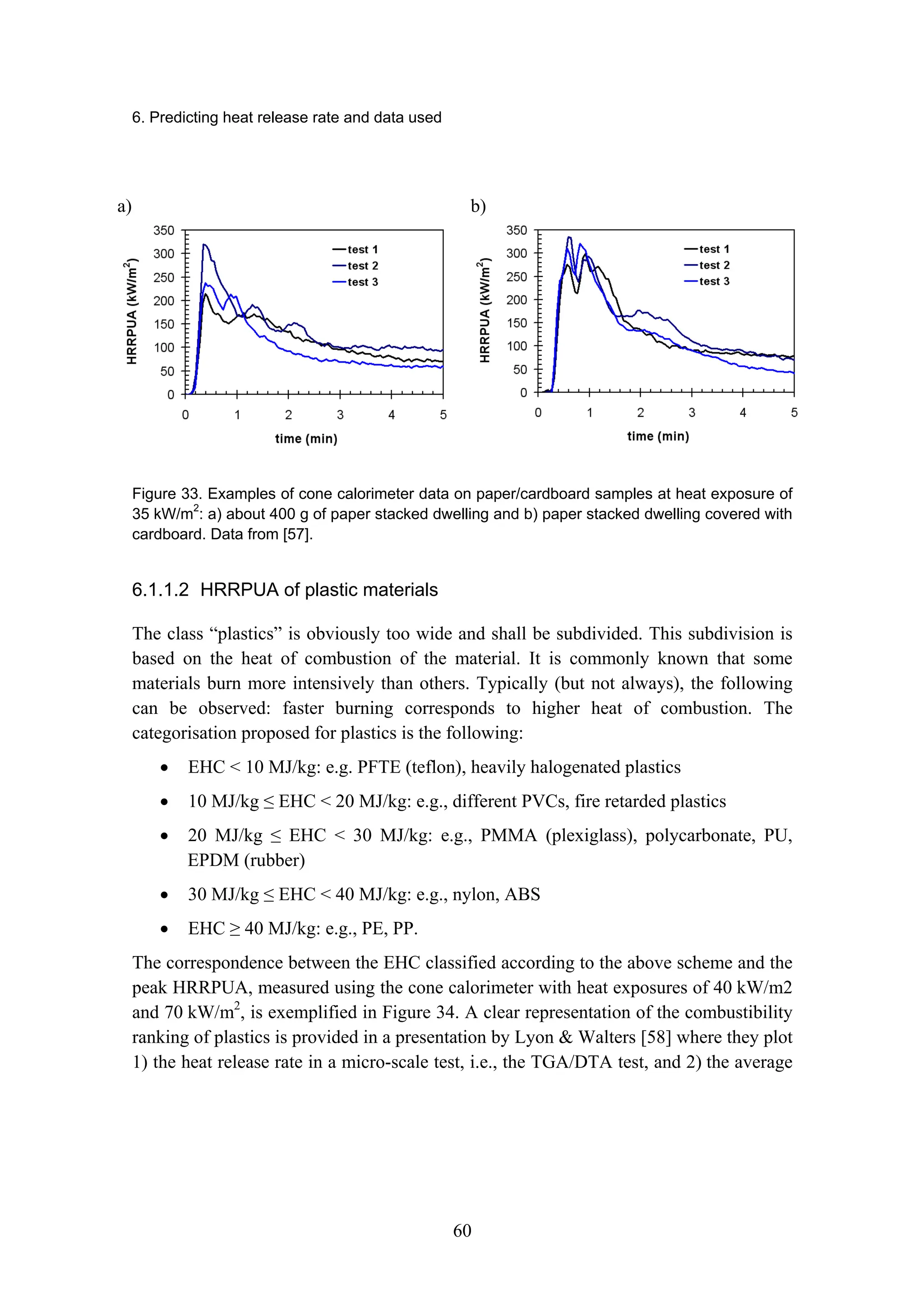 6. Predicting heat release rate and data used
60
a) b)
Figure 33. Examples of cone calorimeter data on paper/cardboard samples at heat exposure of
35 kW/m2
: a) about 400 g of paper stacked dwelling and b) paper stacked dwelling covered with
cardboard. Data from [57].
6.1.1.2 HRRPUA of plastic materials
The class “plastics” is obviously too wide and shall be subdivided. This subdivision is
based on the heat of combustion of the material. It is commonly known that some
materials burn more intensively than others. Typically (but not always), the following
can be observed: faster burning corresponds to higher heat of combustion. The
categorisation proposed for plastics is the following:
• EHC  10 MJ/kg: e.g. PFTE (teflon), heavily halogenated plastics
• 10 MJ/kg ≤ EHC  20 MJ/kg: e.g., different PVCs, fire retarded plastics
• 20 MJ/kg ≤ EHC  30 MJ/kg: e.g., PMMA (plexiglass), polycarbonate, PU,
EPDM (rubber)
• 30 MJ/kg ≤ EHC  40 MJ/kg: e.g., nylon, ABS
• EHC ≥ 40 MJ/kg: e.g., PE, PP.
The correspondence between the EHC classified according to the above scheme and the
peak HRRPUA, measured using the cone calorimeter with heat exposures of 40 kW/m2
and 70 kW/m2
, is exemplified in Figure 34. A clear representation of the combustibility
ranking of plastics is provided in a presentation by Lyon  Walters [58] where they plot
1) the heat release rate in a micro-scale test, i.e., the TGA/DTA test, and 2) the average
 