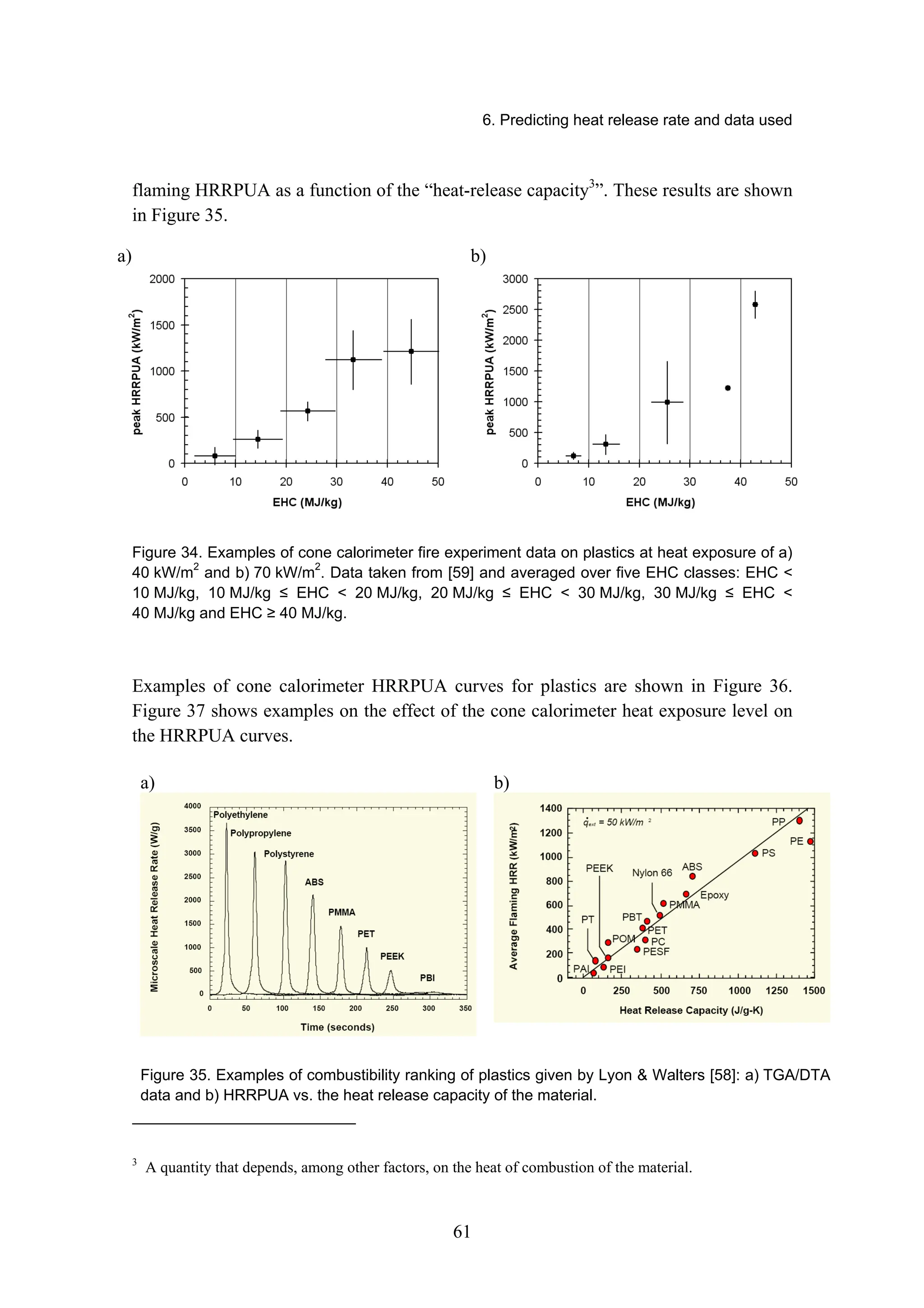 6. Predicting heat release rate and data used
61
flaming HRRPUA as a function of the “heat-release capacity3
”. These results are shown
in Figure 35.
a) b)
Figure 34. Examples of cone calorimeter fire experiment data on plastics at heat exposure of a)
40 kW/m2
and b) 70 kW/m2
. Data taken from [59] and averaged over five EHC classes: EHC 
10 MJ/kg, 10 MJ/kg ≤ EHC  20 MJ/kg, 20 MJ/kg ≤ EHC  30 MJ/kg, 30 MJ/kg ≤ EHC 
40 MJ/kg and EHC ≥ 40 MJ/kg.
Examples of cone calorimeter HRRPUA curves for plastics are shown in Figure 36.
Figure 37 shows examples on the effect of the cone calorimeter heat exposure level on
the HRRPUA curves.
a) b)
Figure 35. Examples of combustibility ranking of plastics given by Lyon  Walters [58]: a) TGA/DTA
data and b) HRRPUA vs. the heat release capacity of the material.
3
A quantity that depends, among other factors, on the heat of combustion of the material.
 